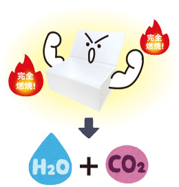 完全燃焼すれば灰はほとんど残らない